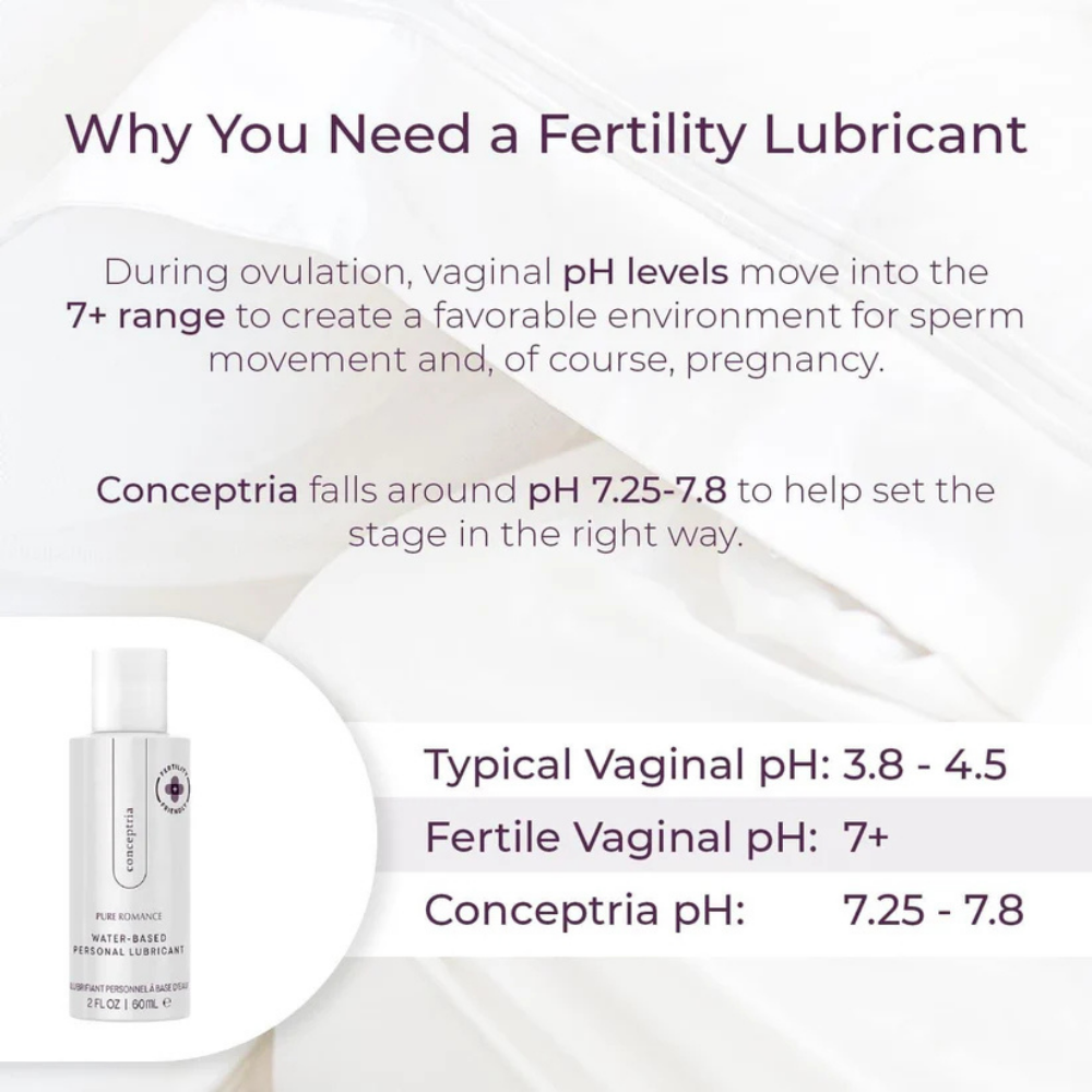Conceptria: Fertility-Friendly Lubricant