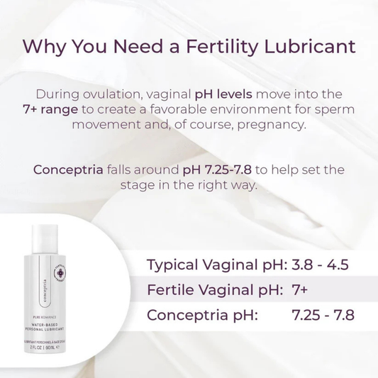 Conceptria Fertility-Friendly Lubricant