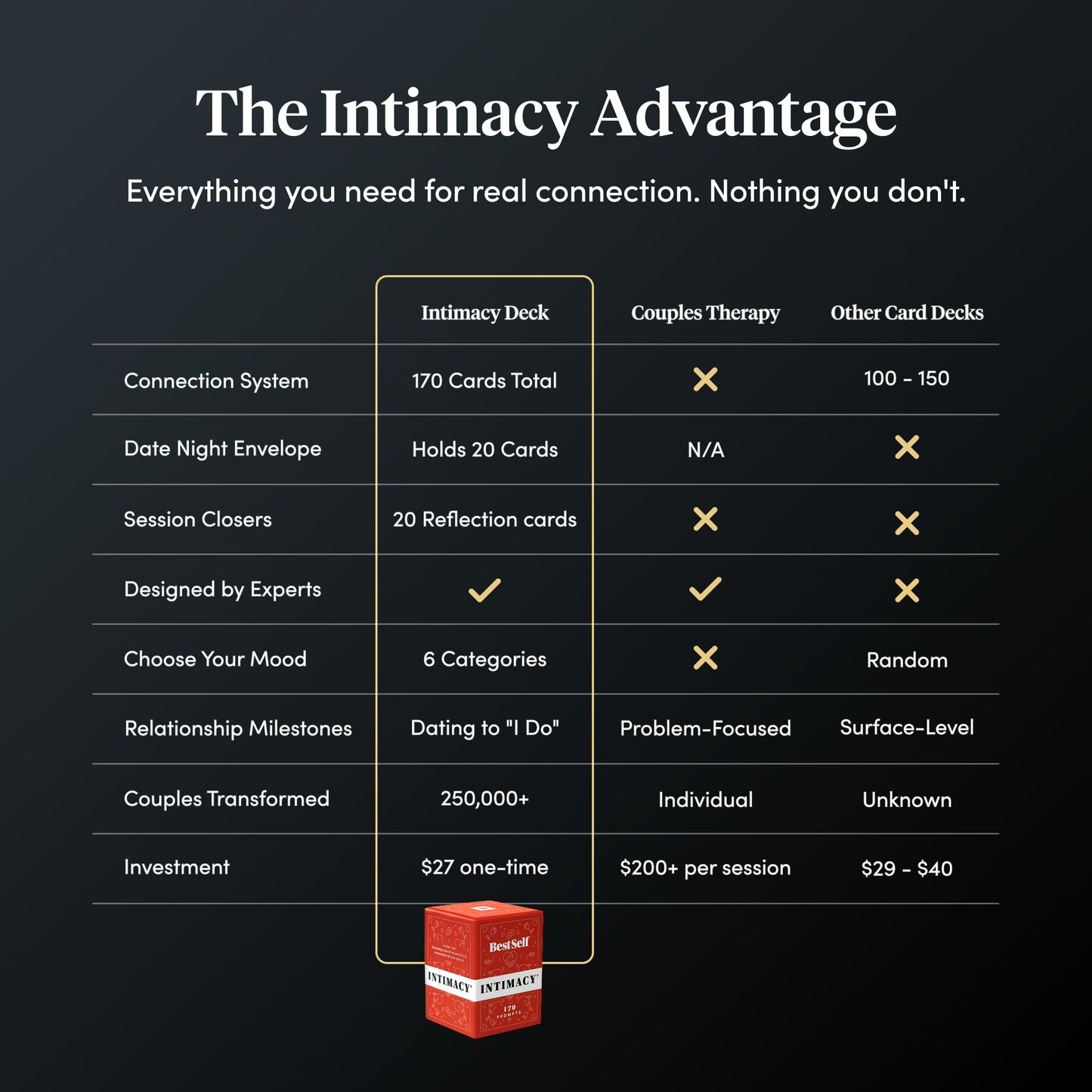 Intimacy Deck