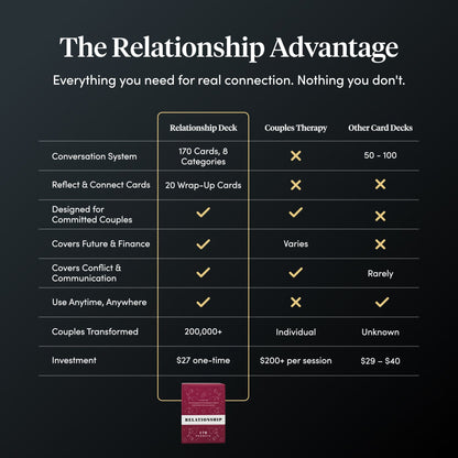 Relationship Deck